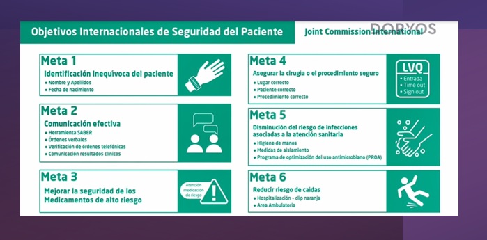 Lo más importante. Las 6 metas internacionales de seguridad del